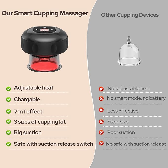 7-in-1 Electric Cupping Set, 12 Levels Cupping Kit for Massage Therapy for Targeted Pain Relief, Knots, Aches, Muscle Soreness - 2Pcs(Black)