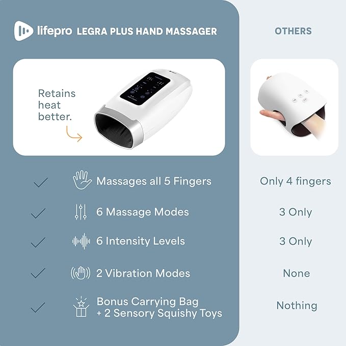 LifePro Legra Plus Hand Massager with Heat and Compression - Finger, Wrist, and Palm Massager with 5 Modes - Pressure Point Therapy for Sensitive Hands, Relaxation, and Comfort