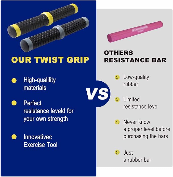 Twist Grip for Resistance Bar: Resistance Bar for Physical Therapy - Twist Grip Strength Trainer Hand Exerciser Bars Arm Wrist & Elbow Strengthener