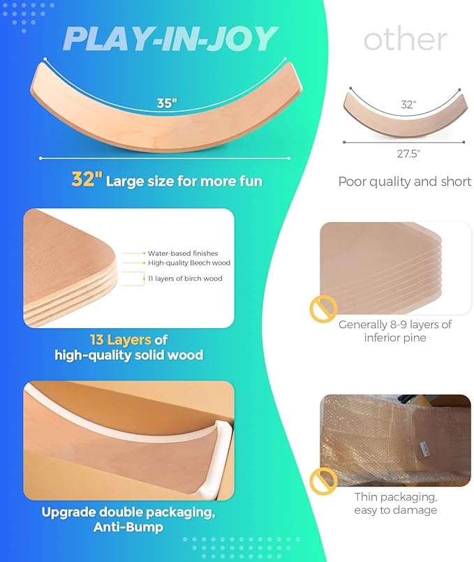 Natural Wood Balance Board for Kids | Montessori Wobble Board for Toddlers & Children Ages 3-8, Open-Ended Waldorf Learning Toy for Indoor Play, Core Balance Trainer, Birthday & Christmas Gift 2026