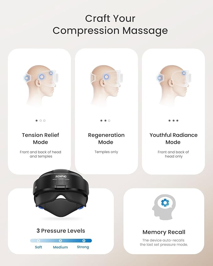 RENPHO Eyeris Masc Head & Eye Massager, FSA Eligible HSA, Birthday Gifts for Women Men, Migraine Relief Headache Massager for Forehead, Occiput and Temple, Heated Mask Massager Scalp Stress Relax