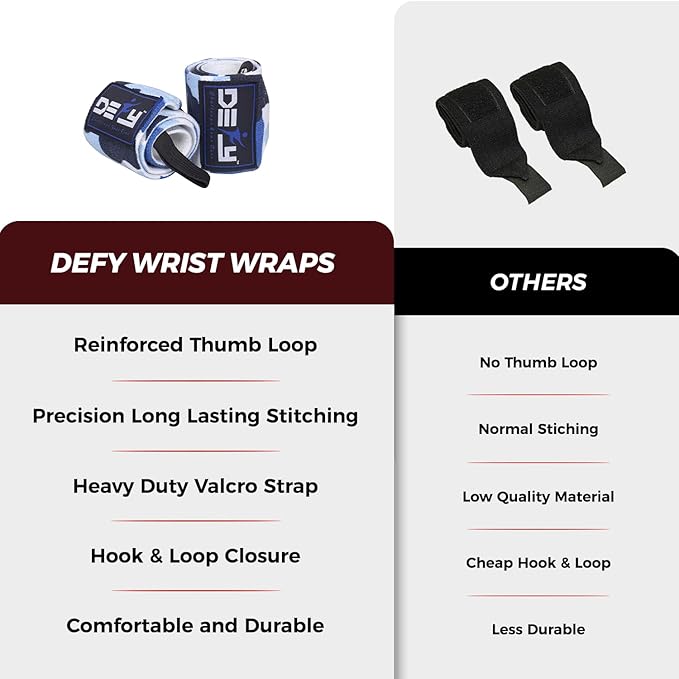 DEFY Fitness Wrist Wraps 18" Professional with Thumb Loops- Premium Quality, Strong Fastening Straps- Men & Women – Best for Weightlifting, Powerlifting,Strength Training