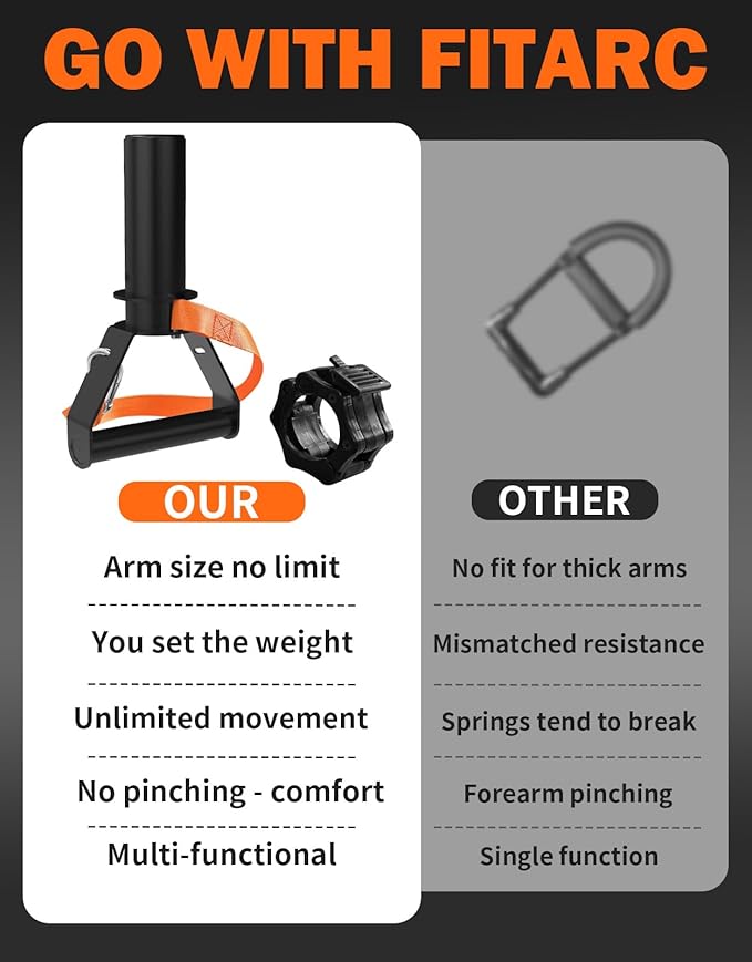 Fitarc Wrist Bar,Forearm Strengthener,Wrist Curl Bar,Grip Strength Trainer, Wrist Bar,Wrist Rotation Exerciser,Wrist Forearm Strengthener