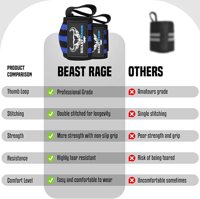 BEAST RAGE Wrist Wraps for Weightlifting - Adjustable Lifting Straps With Thumb Loop for Enhanced Gym Support, Powerlifting, Bodybuilding and Workout