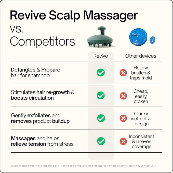 SXNSE - Revive Silicone Scalp Massager, Forest - Manual Hair & Scalp Scrubber for Dandruff, Buildup, Itch, & Hair Growth - Soft Exfoliating Silicone Bristles for Wet & Dry Hair, Flake-Free Finish