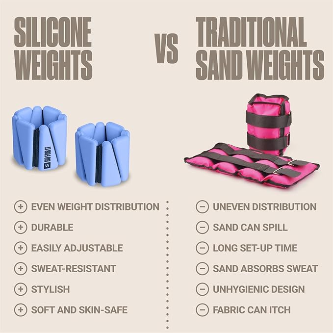 SPORTBIT Wrist and Ankle Weights for Women - Set of 2 (1lb Each) Wearable Ankle & Wrist Weights - Leg & Arm Bands, Silicone Weighted Bracelets for Workout, Walking, Running, Yoga, Pilates