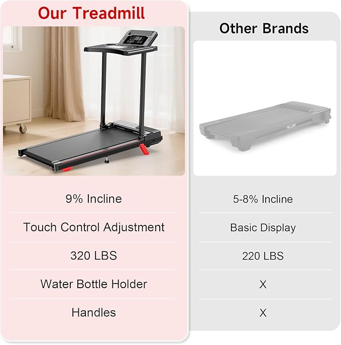 Incline Walking Pad Treadmill for Home Smal,2.5 HP Under Desk Treadmill with 300lbs Capacity