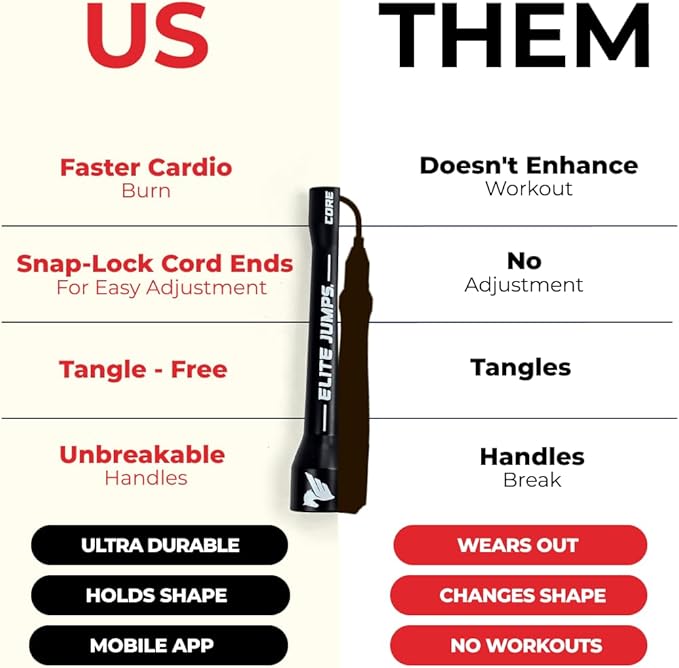 Elite Jumps Adjustable Jump Rope – 6mm PVC Training Rope for Fitness & Cardio | Indoor/Outdoor Skipping Rope with Unbreakable Handles, Non-Kinking Cord & Smooth Rotation for Boxing & Strength