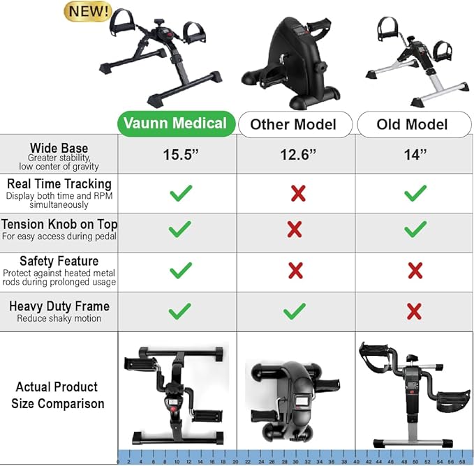 Vaunn Foldable Compact Professional Wrist Arm Leg Strengtheners Pedal Exerciser with Electronic Display for Indoor Exerciser and Physical Therapy