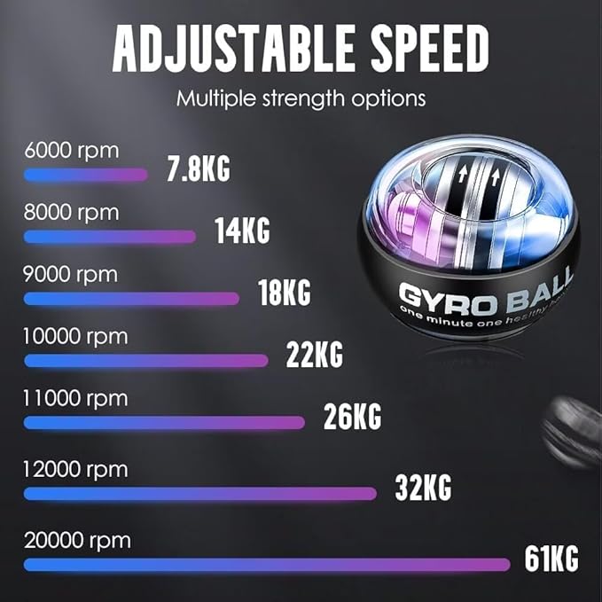 torque ball hand exerciser Originl - New & Improved 2025 Model