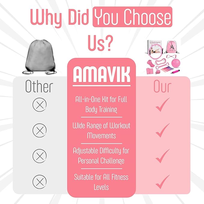 AMAVIK Pilates Kit 15-Pieces Home Workout Set with 5 Resistance Bands, Pilates Ring and Ball Set with Accessories-A Complete Pilates Set for Women to Improve Strength, Flexibility and Balance Body