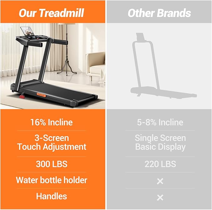 Treadmills for Home with 16% Incline & Handle Bar, 3.0HP Quiet Foldable Treadmill with Led Screen Up to 300lbs Capacity, 7-Layer Shock-Absorbing Walking Pad Treadmill 0.6-7.0MPH