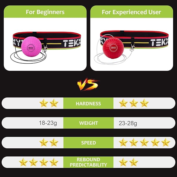 TEKXYZ® Reflex Ball with Counter App & Online Community, 2 Difficulty Levels Boxing Ball with Headband, Perfect for Reaction, Agility, Punching Speed, Fight Skill & Hand Eye Coordination Training