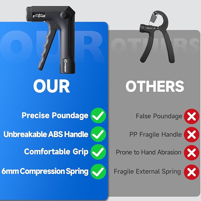 FitBeast Grip Strengthener Forearm Strengthener Hand Grips Strengthener - Adjustable Resistance 10-130LBS