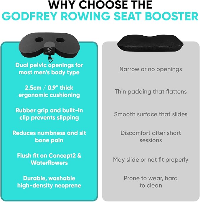 Godfrey Booster Rowing Boat Seat Pad for Men & Women - Anti-Slip Rower Pad for in-Boat, Concept 2, Water Rowers & Rowing Machines