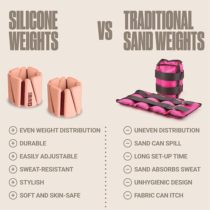 SPORTBIT Wrist and Ankle Weights for Women - Set of 2 (1lb Each) Wearable Ankle & Wrist Weights - Leg & Arm Bands, Silicone Weighted Bracelets for Workout, Walking, Running, Yoga, Pilates