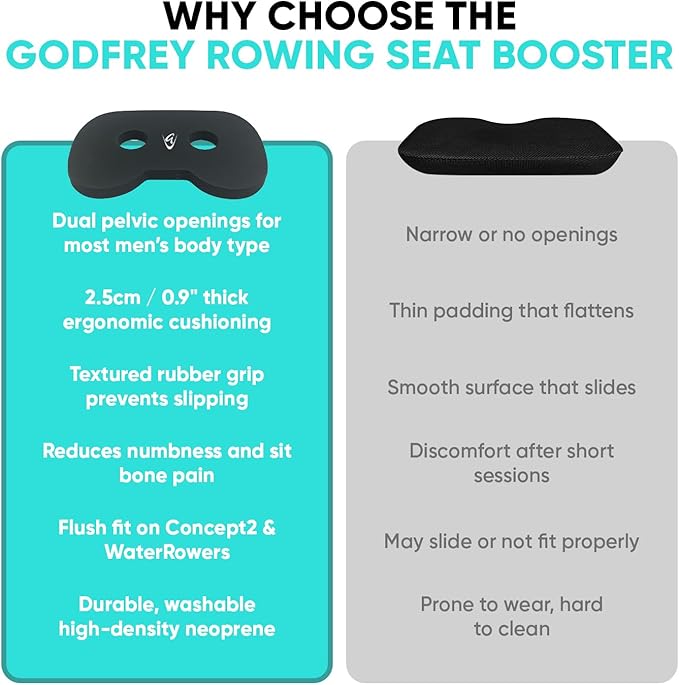 Godfrey Booster Rowing Boat Seat Pad for Men & Women - Anti-Slip Rower Pad for in-Boat, Concept 2, Water Rowers & Rowing Machines