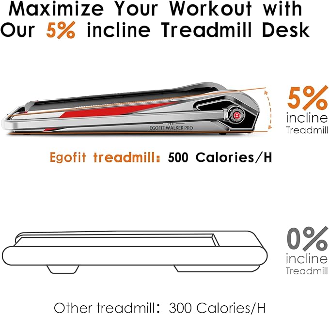 Egofit Walker Pro/Plus Smallest Under Desk Treadmill Walking Pad, Small & Compact Walking Treadmill with Fixed 5% Incline to Fit Desk Perfectly and Home & Office with APP & Remote Control