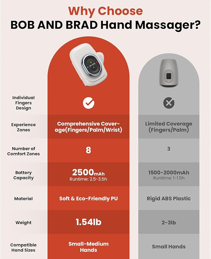 BOB AND BRAD Hand Massager with Heat and Compression, Individual Fingers, FSA-HSA Eligible, Cordless Portable HandSpa Pro Hand Massager for Arthritis and Carpal Tunnel, Pain Relief, 5 Intensities