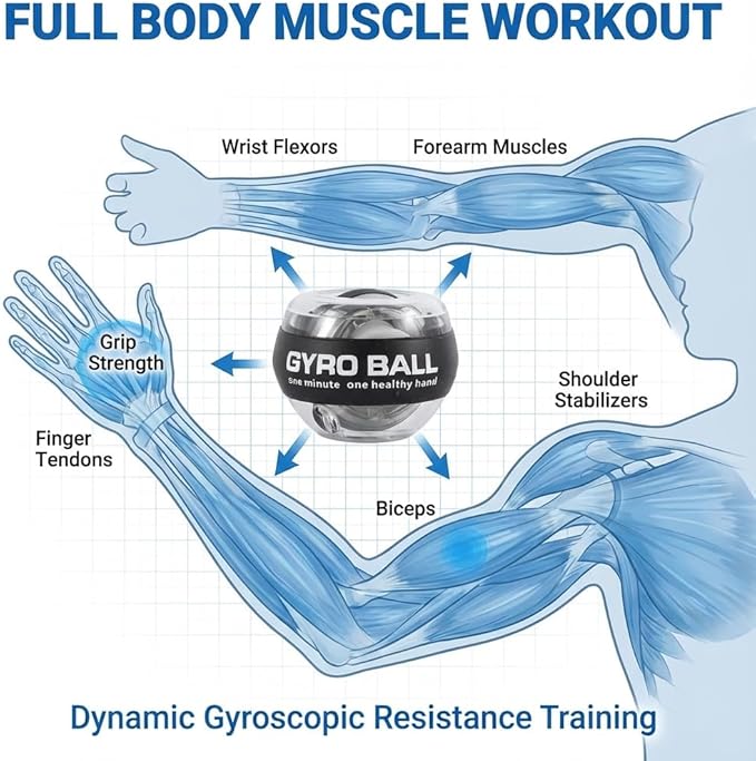 Wrist Ball, Gyro Ball Wrsit Exceciser, Battery-Free 6-Stage Color-Changing LED Gyro Ball, Torque Ball, Forearm & Grip Strength Trainer for Muscle Recovery, Stress Relief & Office Workers