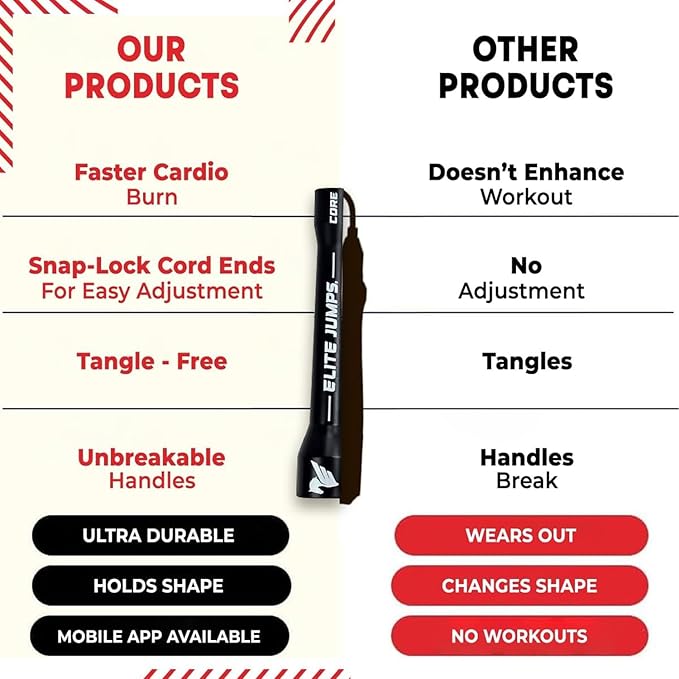 Elite Jumps Adjustable Jump Rope – 6mm PVC Training Rope for Fitness & Cardio | Indoor/Outdoor Skipping Rope with Unbreakable Handles, Non-Kinking Cord & Smooth Rotation for Boxing & Strength