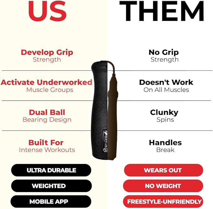 Elite Jumps Muay Thai 2.0 Weighted Jump Rope - Designed for High-Intensity Training, Muay Thai, & MMA Workouts - Heavy 1.3lb PVC Jump Ropes for Fitness