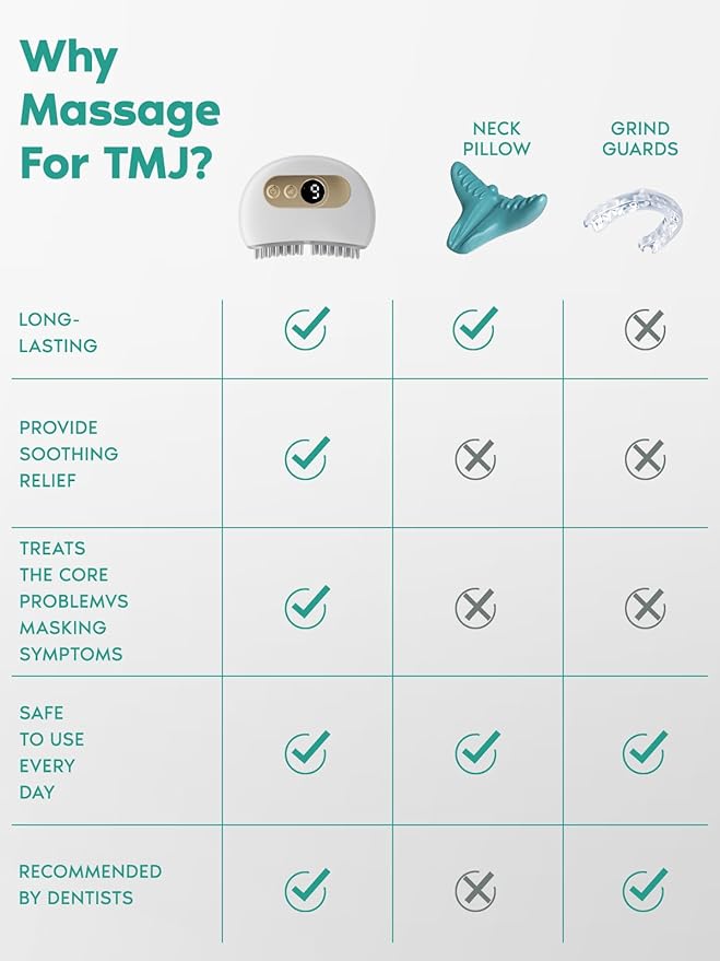 TMJ Relief Products Jaw, TMJ Relief Massager, Vibration and Heating, Ergonomic Multi-Needle Design TMJ Massage Tool, Effective Jaw & Neck Pain, Grinding and Clenching Teeth Relief (White)