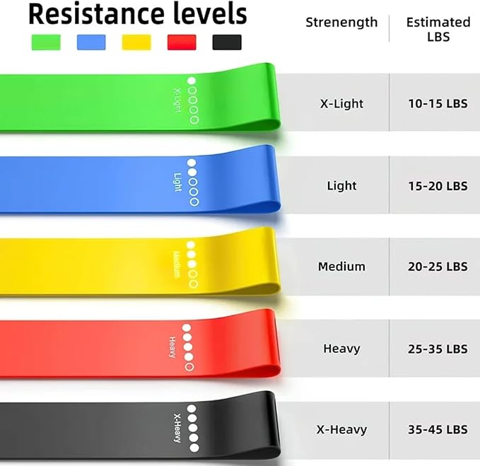 5 PCS Resistance Bands for Working Out, Elastic Exercice Loop Bands for Physical Therapy, Yoga Starter Set of Stretch Bands for Booty Legs, Pilates Flexbands