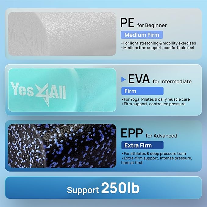 Yes4All EVA Firm Foam Roller for Back - Round Back Roller for Exercise, Yoga & Pilates 12/18/24/36 inch