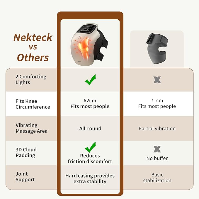 Nekteck Knee Massager, Cordless Knee Massage for Pain Relief with 3 Heating Levels & Vibration Modes, Smart Knee Massage with Heat, Gentle Lights, FSA Eligible Ideal Gifts for Men Women Him Her