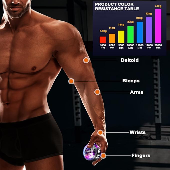 Torque-Ball Hand Exerciser, Wrist Power Gyro Ball, Curaball Hand Exerciser, Grip Strength Trainer, Hand Strengthening Devices, Wrist Strengthener, Finger Exerciser, Auto-Start Colorful Lighting