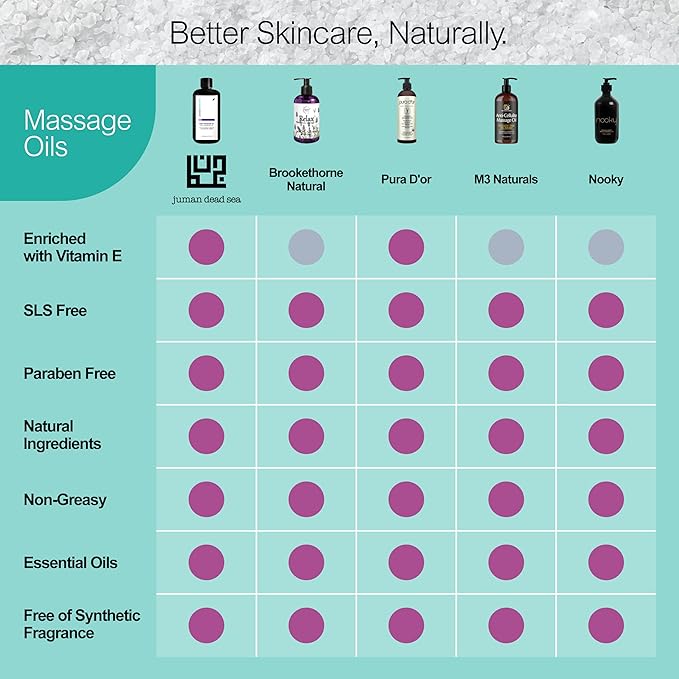 Juman Dead Sea Therapeutic Body Massage Oil | Lemon Scented | Enriched with Olive, Sweet Almond and Other Essential Oils | Relaxing, Massage Oil | for Silky & Softer Skin | Body Moisturizer | 6.76 OZ