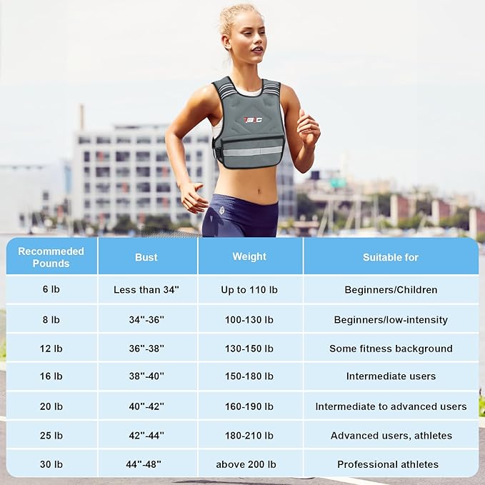 Adjustable Weighted Vest for Women - 04-10lb/11-20lb/20-32lb Vest with 6 Ironsand Weights for Strength Training,Body Weight Vest Exercise Set for Running, Walking and Home Workouts