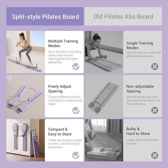 Pilates Board, Multifunctional Abdominal Plate Sets, Detachable Ab Trainer Machine for Home, 6 in 1 Pilates Sliding Board, Foldable Pilates Reformer for Women Core Workouts