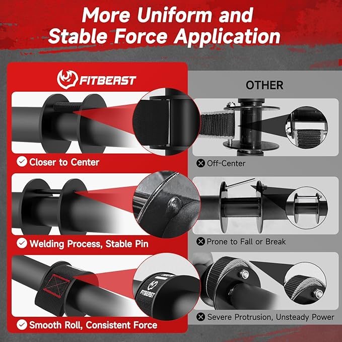 FitBeast Wrist Roller Forearm Trainer, Adjustable Strap Forearm Blaster for Grip Strength & Wrist Workouts