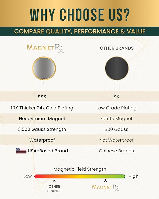 MagnetRX® Magnetic Acupressure Patches - 3,500 Gauss Ultra Strength Healing Magnets for The Body - Acupressure Magnets Patch (20 Pack)