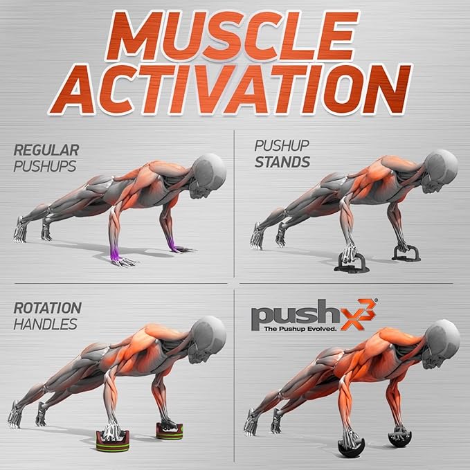 Grip Strength Trainer Rings, Rock Climbing & Bouldering, Jujitsu Grip Strength, BJJ Trainer, Hand Grip, Forearm, and Wrist Strengthener, Stress Relief, Convert PushX3 Pushup Equipment to Stable Pushup Stands