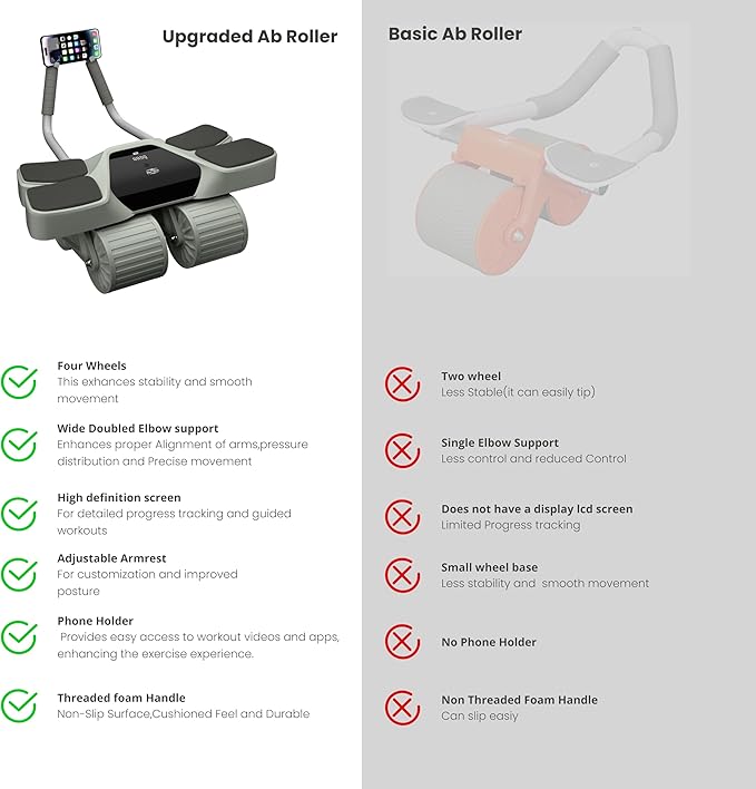 2026 New 4-Wheel Abdominal Roller with Elbow Support : Latest Upgraded High-Performance Exercise Machine With Automatic Rebound, Multi- layered Anti-Slip Design with Calorie Counting LCD Screen
