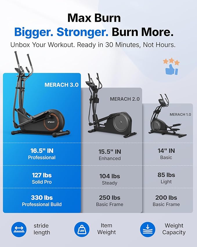 Merach Elliptical Machine, Elliptical Exercise Machine for Home with Hyper-Quiet Magnetic Drive System, Elliptical Training Machines with16.5-19IN Stride, Automatic Resistance, 400lbs Capacity