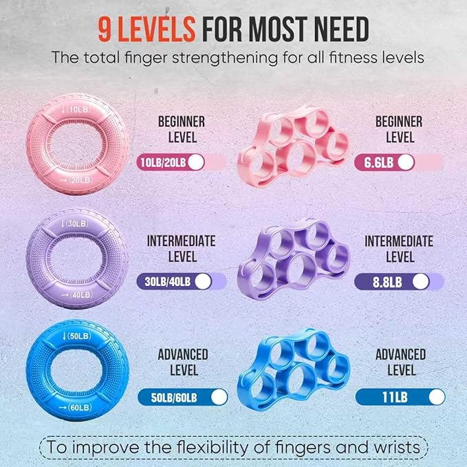 Grip Strength Trainer Kit, 3 Colors Forearm Strengthener & Hand Grip Strengthener, Finger Exerciser & Stretcher for Strength Training, Recovery & Flexibility