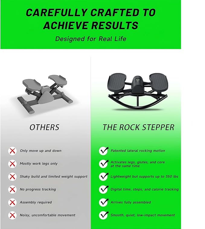 Rock Stepper Cardio Machine for Home Workouts | Low-Impact Fat Burner & Glute Toner with Digital Monitor | 15-Min Quick Silent Stepper, Includes Anti-Slip Mat & Side-to-Side Motion