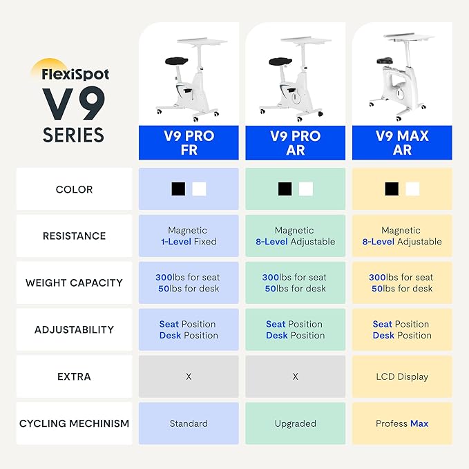 FLEXISPOT Exercise Bike with 2D Desktop, Space Saving Under Desk Bike with Removable Desk, Stationary Bikes Indoor Bikes with 300LBS Heavy Duty 8-Level Resistance Flywheel Optional LCD, V9PRO/V9MAX