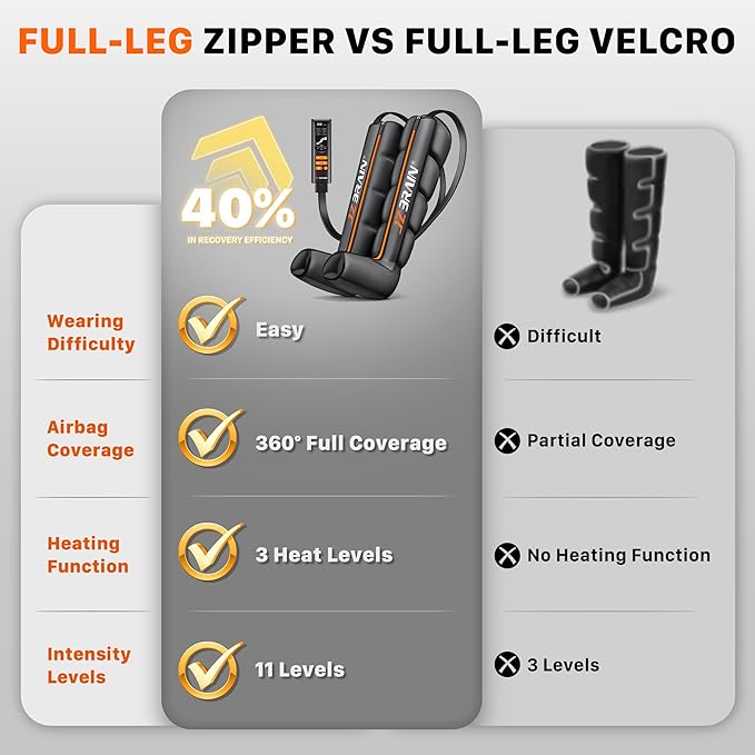 Air Compression Leg Recovery Boots : Sequential Full Leg Compression Massager System for Muscle Relaxation & Relief - 11 Intensity 6 Modes 3 Heat for Athletes & Gym (Small)