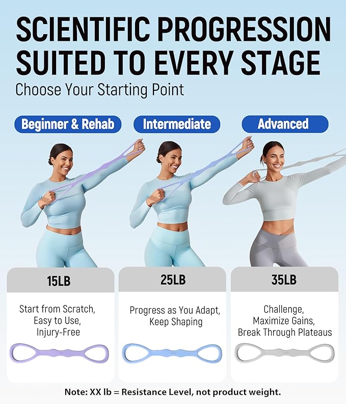 Upgraded Figure 8 Resistance Bands, Durable & Odorless Silicone Bands, Powder-Free High Elasticity for Arm, Back, Shoulder, Yoga, Pilates, and Physical Therapy – Perfect Valentine Gifts for Women
