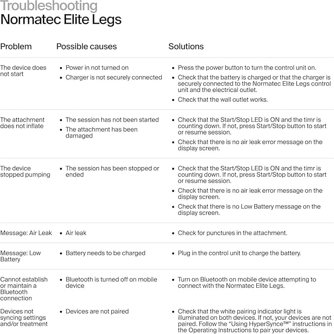 Hyperice Normatec Elite Legs Size Standard - Dynamic Air Compression Massage - Helps Increase Circulation in Legs, Reduces Muscle Pain and Aches and Improves Recovery Time Post-Workout