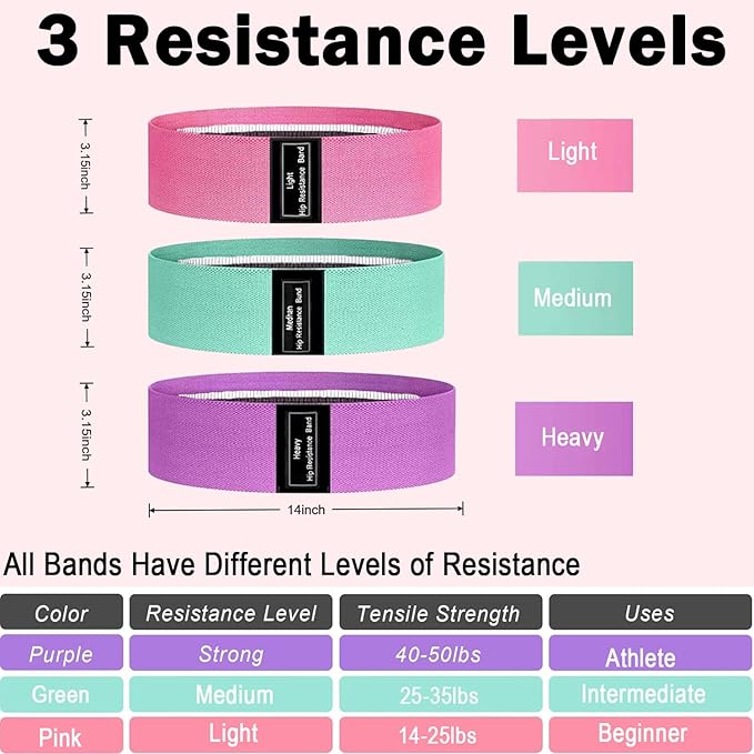 Fabric Resistance Bands for Legs, 3 Levels Non-Slip Exercise Bands for Working Out,Booty Bands for Women & Men, Glute Bands for Home Gym Yoga Pilates Rehab Fitness