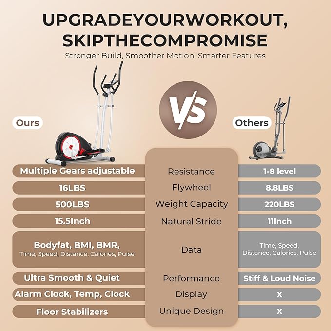 ANCHEER Elliptical Exercise Machine,Elliptical Machine Max 500LBS for Safety,8-Level Resistance&Hyper-Quiet Magnetic Driving System,Elliptical Trainer with Pulse Rate Grips&LCD Monitor&15.5IN Stride