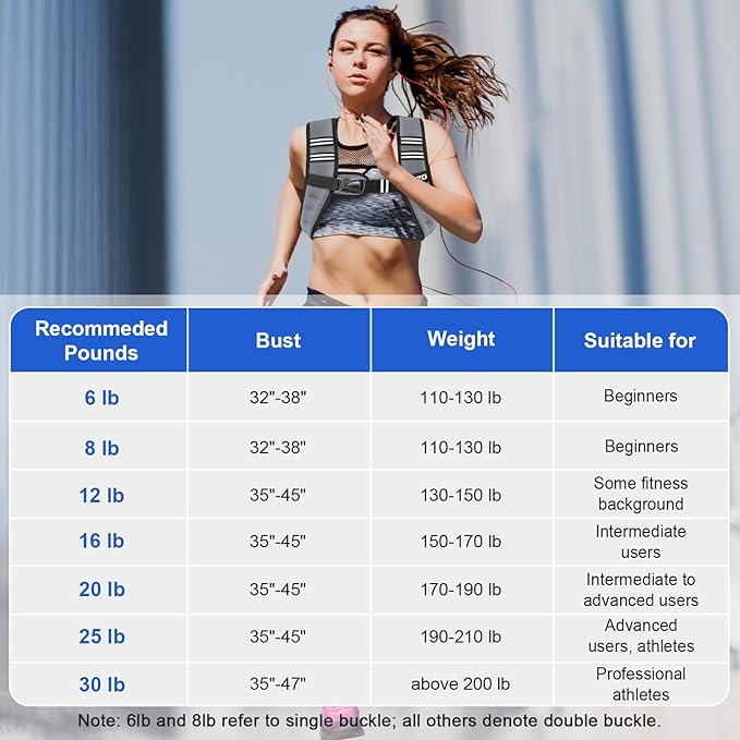 Weighted Vest Woman, 6/8/12/16/20/25/30 Lb Unisex Reflective Strength Training Weight Vest For Running, Jogging, Cardio & Workouts