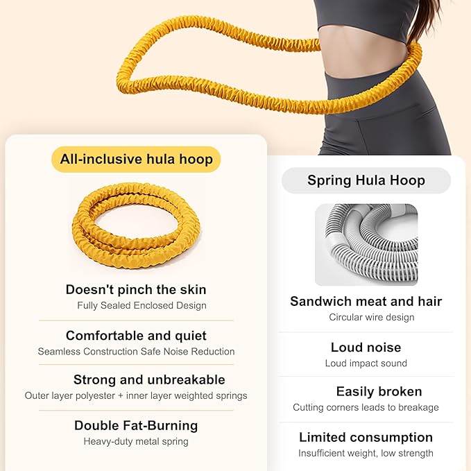 3.2lbs Soft Spring Weighted Fitness Hoop for Adults, Hula-Inspired Core Workout Hoop, Portable & Quiet, Pinch-Free Waist Exercise Design