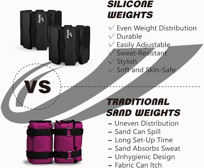 Wrist Ankle Weights for Women Men, Leg Arm Wrist Weights Bangles 1lb*2 1.5lb*2 2lb*2Wearable Weights Pilates Weighted Bracelet for Strength Training Walking Swimming Exercises Yoga Physical Therapy
